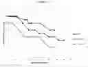 Fig. 18 - Catecholamine enzyme fusions