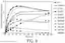 Fig. 07 - Enzymes and applications thereof