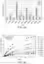 Fig. 10 - Enzymes and applications thereof