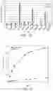 Fig. 11 - Enzymes and applications thereof