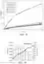Fig. 15 - Enzymes and applications thereof