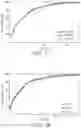 Fig. 16 - Enzymes and applications thereof