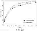 Fig. 19 - Enzymes and applications thereof