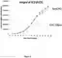 Fig. 11 - CELL EXPRESSION SYSTEM