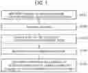 Fig. 02 - Microorganism test