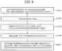 Fig. 05 - Microorganism test