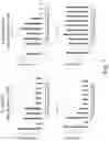 Fig. 08 - Assays and reagents for antimicrobial susceptibility testing
