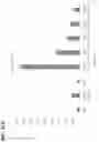 Fig. 38 - Simultaneous quantification of gene expression in a user-defined region of a cross-sectioned tissue