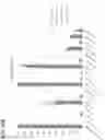 Fig. 44 - Simultaneous quantification of gene expression in a user-defined region of a cross-sectioned tissue