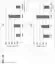 Fig. 52 - Simultaneous quantification of gene expression in a user-defined region of a cross-sectioned tissue