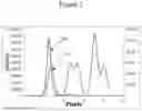 Fig. 03 - Kinetic exclusion amplification of nucleic acid libraries