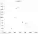 Fig. 04 - Kinetic exclusion amplification of nucleic acid libraries