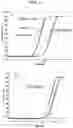 Fig. 14 - Methods for true isothermal strand displacement amplification
