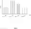 Fig. 09 - Nucleic acid sequencing using nanotransistors
