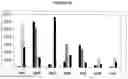 Fig. 55 - Methods and compositions for incorporating nucleotides
