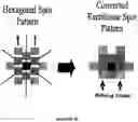 Fig. 66 - Methods and compositions for incorporating nucleotides