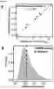 Fig. 02 - NOVEL SPIKE-IN OLIGONUCLEOTIDES FOR NORMALIZATION OF SEQUENCE DATA