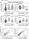 Fig. 04 - NOVEL SPIKE-IN OLIGONUCLEOTIDES FOR NORMALIZATION OF SEQUENCE DATA
