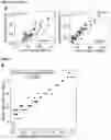 Fig. 05 - NOVEL SPIKE-IN OLIGONUCLEOTIDES FOR NORMALIZATION OF SEQUENCE DATA
