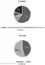 Fig. 09 - Methods and kits for evaluating zinc levels in milk