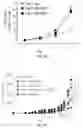 Fig. 08 - METHOD FOR DETERMINING, PREDICTING AND TREATING CANCER