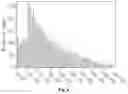Fig. 13 - METHOD FOR DETERMINING, PREDICTING AND TREATING CANCER