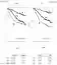 Fig. 07 - GENE EXPRESSION PROFILES TO PREDICT BREAST CANCER OUTCOMES