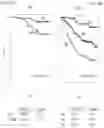 Fig. 08 - GENE EXPRESSION PROFILES TO PREDICT BREAST CANCER OUTCOMES