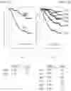 Fig. 10 - GENE EXPRESSION PROFILES TO PREDICT BREAST CANCER OUTCOMES