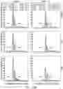 Fig. 35 - GENOME-SCALE HIGH-RESOLUTION MAPPING OF ACTIVATING AND REPRESSIVE NUCLEOTIDES IN REGULATORY REGIONS