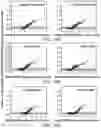 Fig. 55 - GENOME-SCALE HIGH-RESOLUTION MAPPING OF ACTIVATING AND REPRESSIVE NUCLEOTIDES IN REGULATORY REGIONS