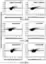Fig. 59 - GENOME-SCALE HIGH-RESOLUTION MAPPING OF ACTIVATING AND REPRESSIVE NUCLEOTIDES IN REGULATORY REGIONS