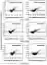 Fig. 60 - GENOME-SCALE HIGH-RESOLUTION MAPPING OF ACTIVATING AND REPRESSIVE NUCLEOTIDES IN REGULATORY REGIONS