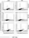 Fig. 61 - GENOME-SCALE HIGH-RESOLUTION MAPPING OF ACTIVATING AND REPRESSIVE NUCLEOTIDES IN REGULATORY REGIONS