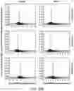 Fig. 62 - GENOME-SCALE HIGH-RESOLUTION MAPPING OF ACTIVATING AND REPRESSIVE NUCLEOTIDES IN REGULATORY REGIONS