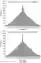 Fig. 65 - GENOME-SCALE HIGH-RESOLUTION MAPPING OF ACTIVATING AND REPRESSIVE NUCLEOTIDES IN REGULATORY REGIONS