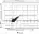 Fig. 85 - GENOME-SCALE HIGH-RESOLUTION MAPPING OF ACTIVATING AND REPRESSIVE NUCLEOTIDES IN REGULATORY REGIONS