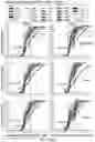 Fig. 98 - GENOME-SCALE HIGH-RESOLUTION MAPPING OF ACTIVATING AND REPRESSIVE NUCLEOTIDES IN REGULATORY REGIONS