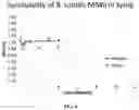 Fig. 07 - Bacillus compositions and uses thereof