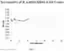 Fig. 08 - Bacillus compositions and uses thereof