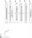 Fig. 03 - Methods and processes of forming gears