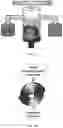 Fig. 19 - Methods and system for hydrogen production by water electrolysis