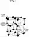 Fig. 02 - Method for generating photochemical electrode