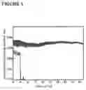 Fig. 02 - Chemically resistant, oxidic electrocatalyst for oxygen evolution during alkaline water electrolysis