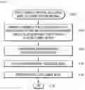 Fig. 08 - Method, device and system of controlling clothing treating courses according to clothing materials