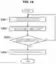 Fig. 17 - Washing machine
