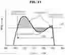 Fig. 22 - Washing machine