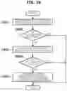Fig. 27 - Washing machine