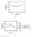 Fig. 03 - Sheet material comprising fiber and nano-microscale organic fibrillated filler and method of producing said sheet material