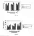 Fig. 08 - Sheet material comprising fiber and nano-microscale organic fibrillated filler and method of producing said sheet material